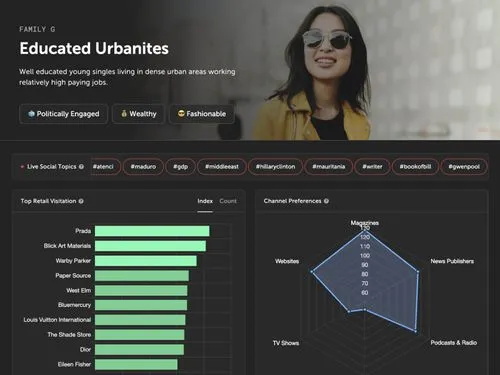 Screenshot of data visualizations within PersonaLive platform.