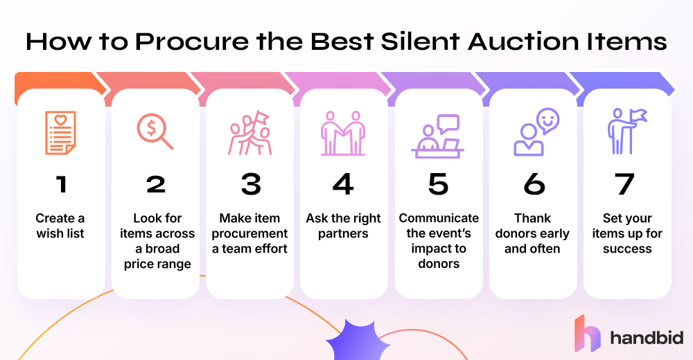 Steps for getting silent auction items, explored in the sections below