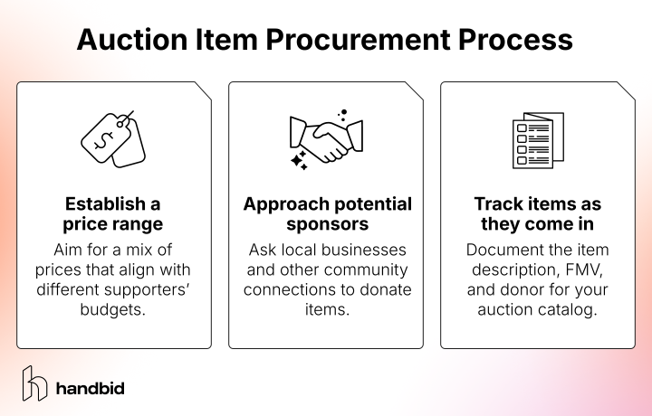 An infographic that breaks down how to acquire silent auction items, as explained below