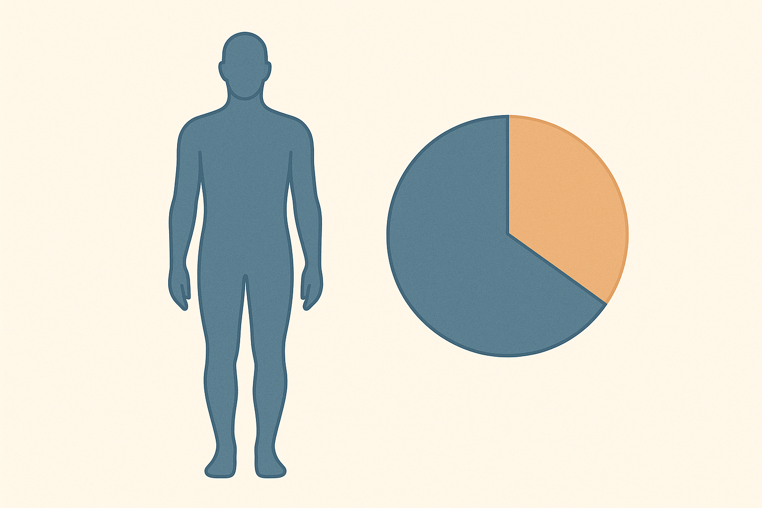 Body Composition vs Scale Weight: The Number That Actually Matters