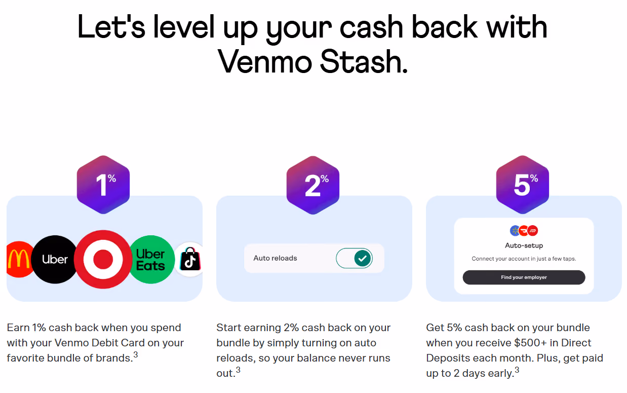 Cashback on the Venmo debit card