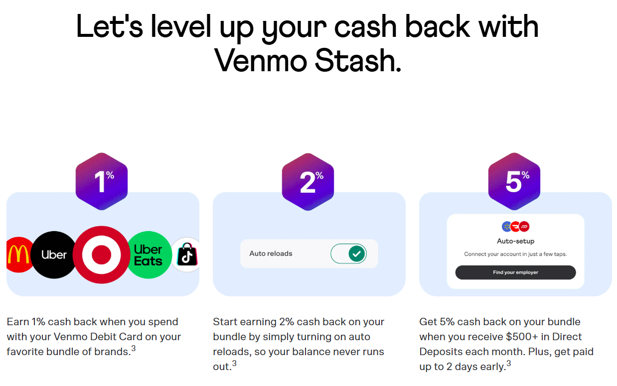 Cashback on the Venmo debit card