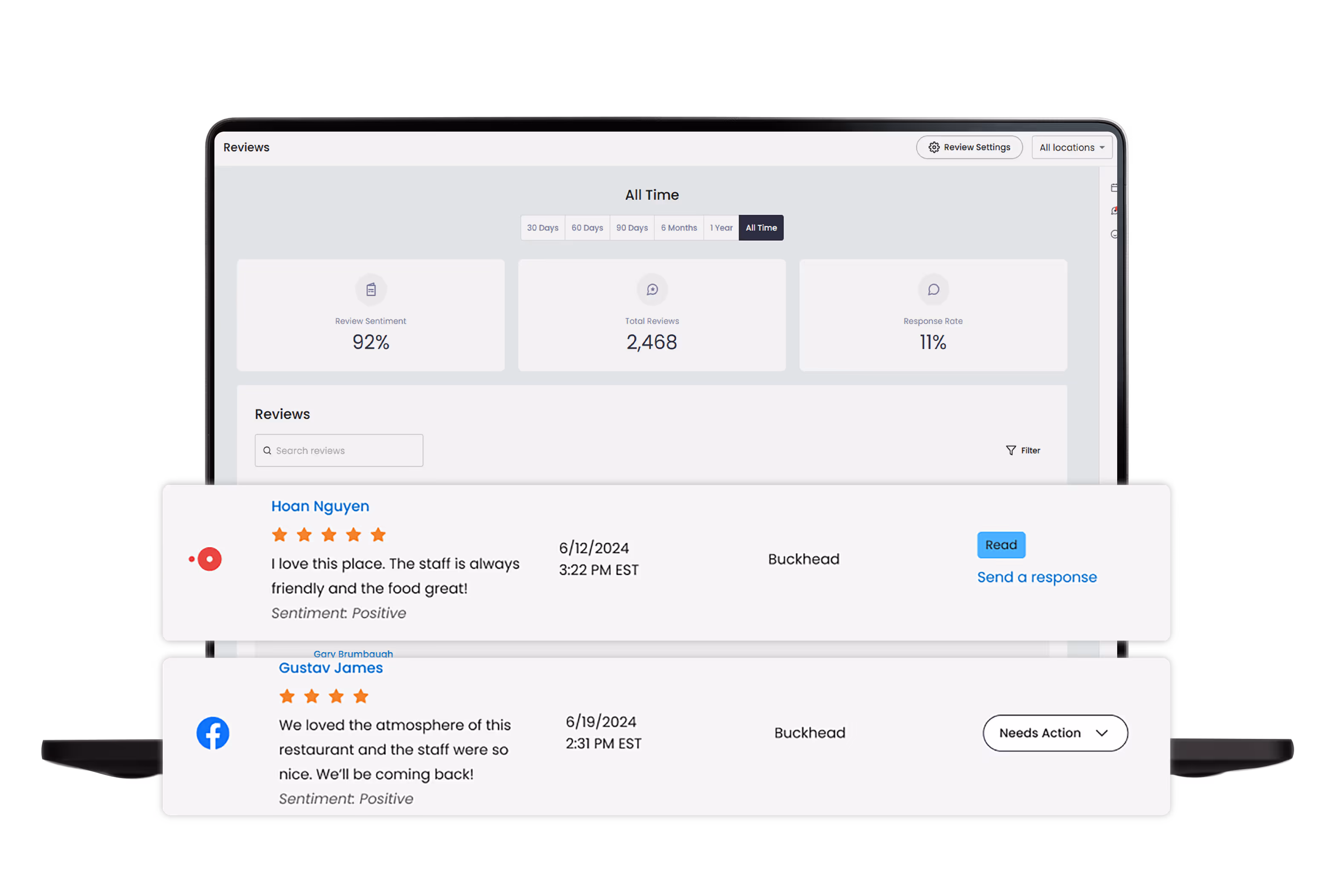 Laptop screen showing a reviews dashboard with metrics: 92% review sentiment, 2,468 total reviews, and 11% response rate, and two customer reviews from Buckhead with positive sentiments and star ratings.