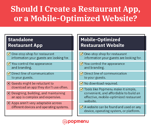 restaurant app versus a mobile-optimized website