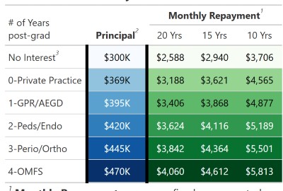 Path32 Dental Enrollment Rate