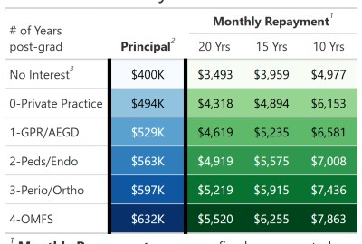 Path32 Dental Enrollment Rate