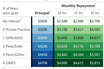 Path32 Dental Enrollment Rate