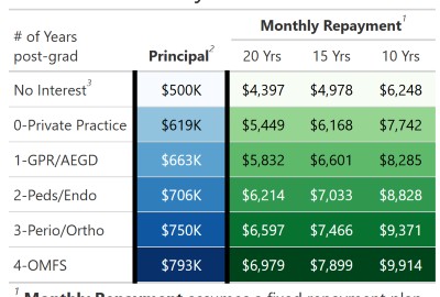 Path32 Dental Enrollment Rate