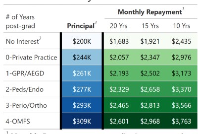 Path32 Dental Enrollment Rate