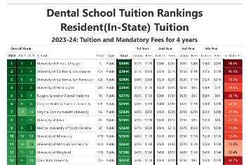 Path32 Dental Enrollment Rate