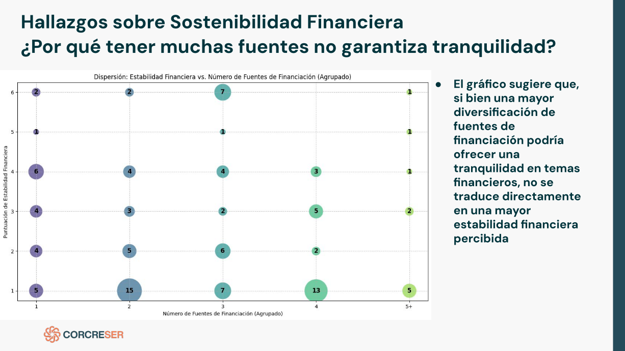 Gráfico sobre estabilidad financiera y fuentes de financiación.