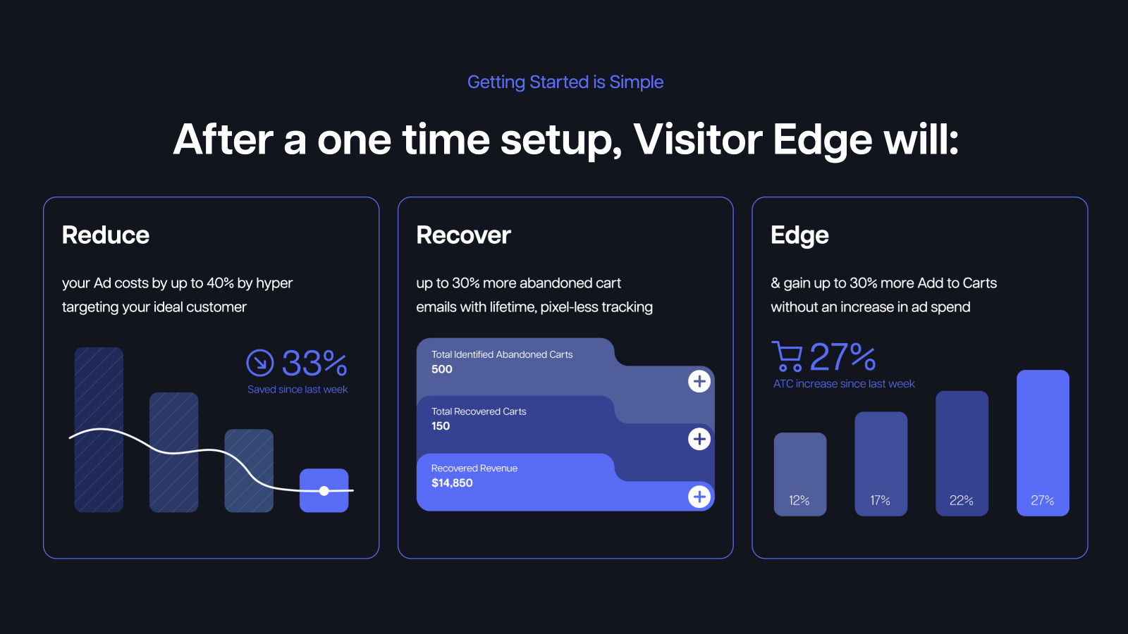 Visitor Edge & Klaviyo: A Power Combo for Rekindling Lost Leads