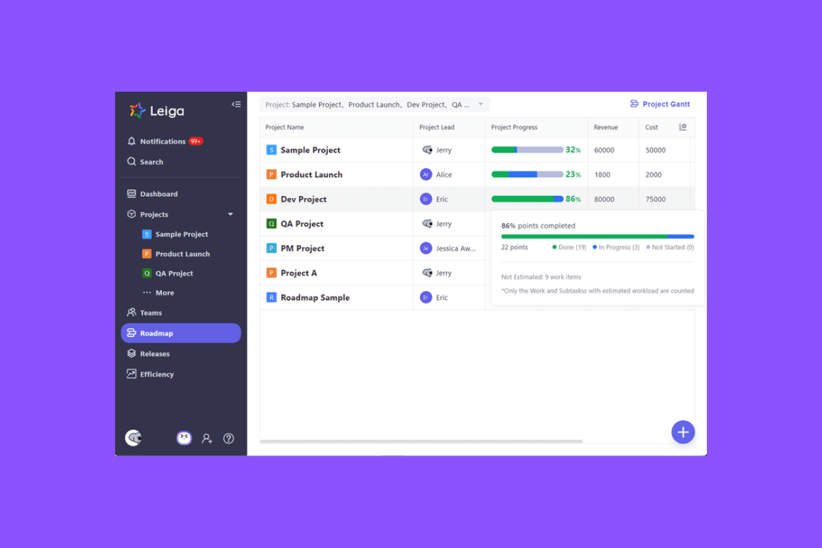 Leiga leverages AI to provide project insights.