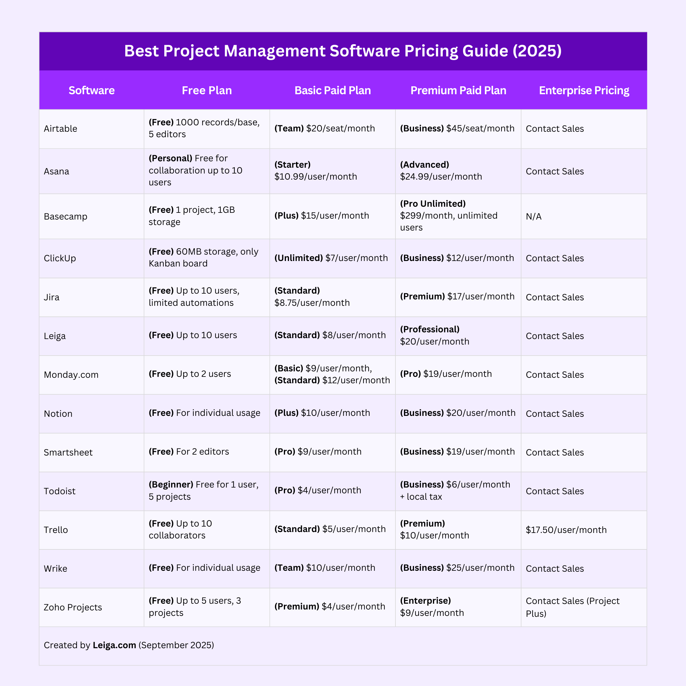 Pricing Guide for project management software