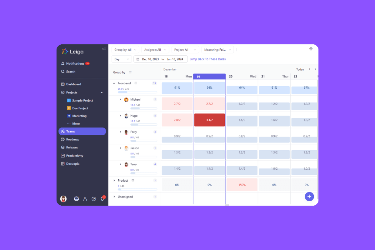 See workloads of members