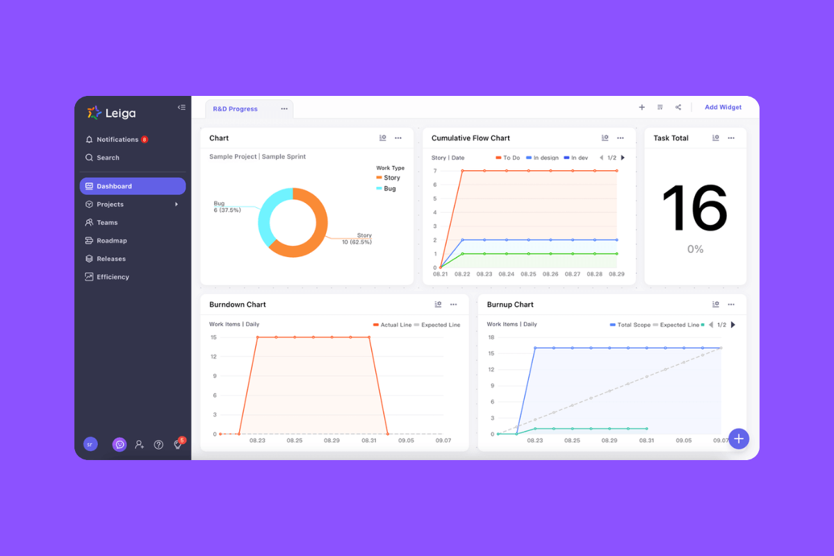 Turn data to actionable insights with Leiga