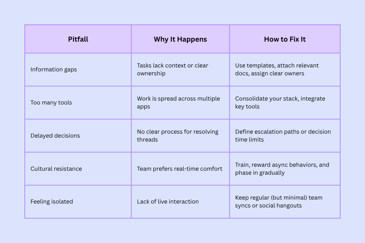 Common pitfalls to avoid with async workflows