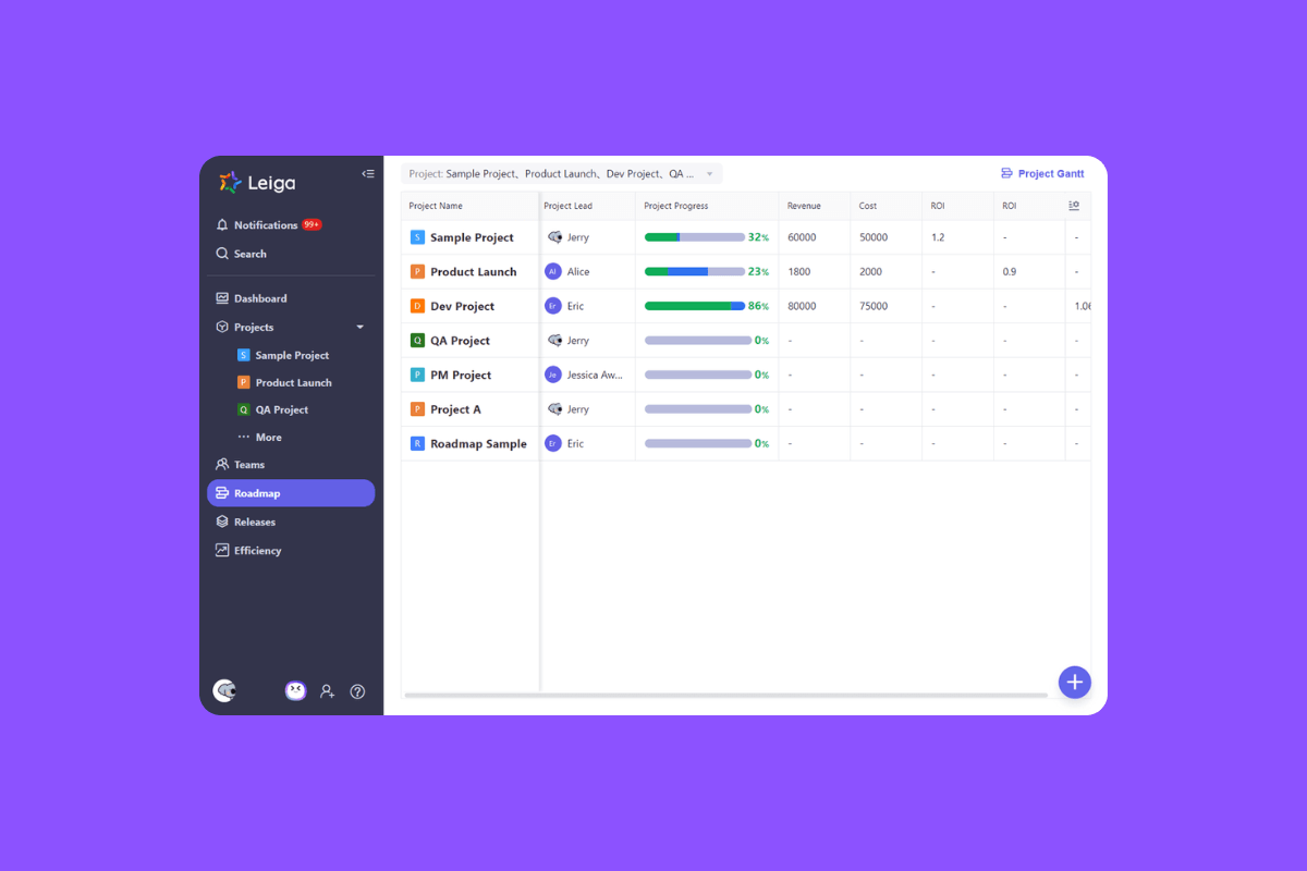 Identify critical tasks with Leiga dashboards