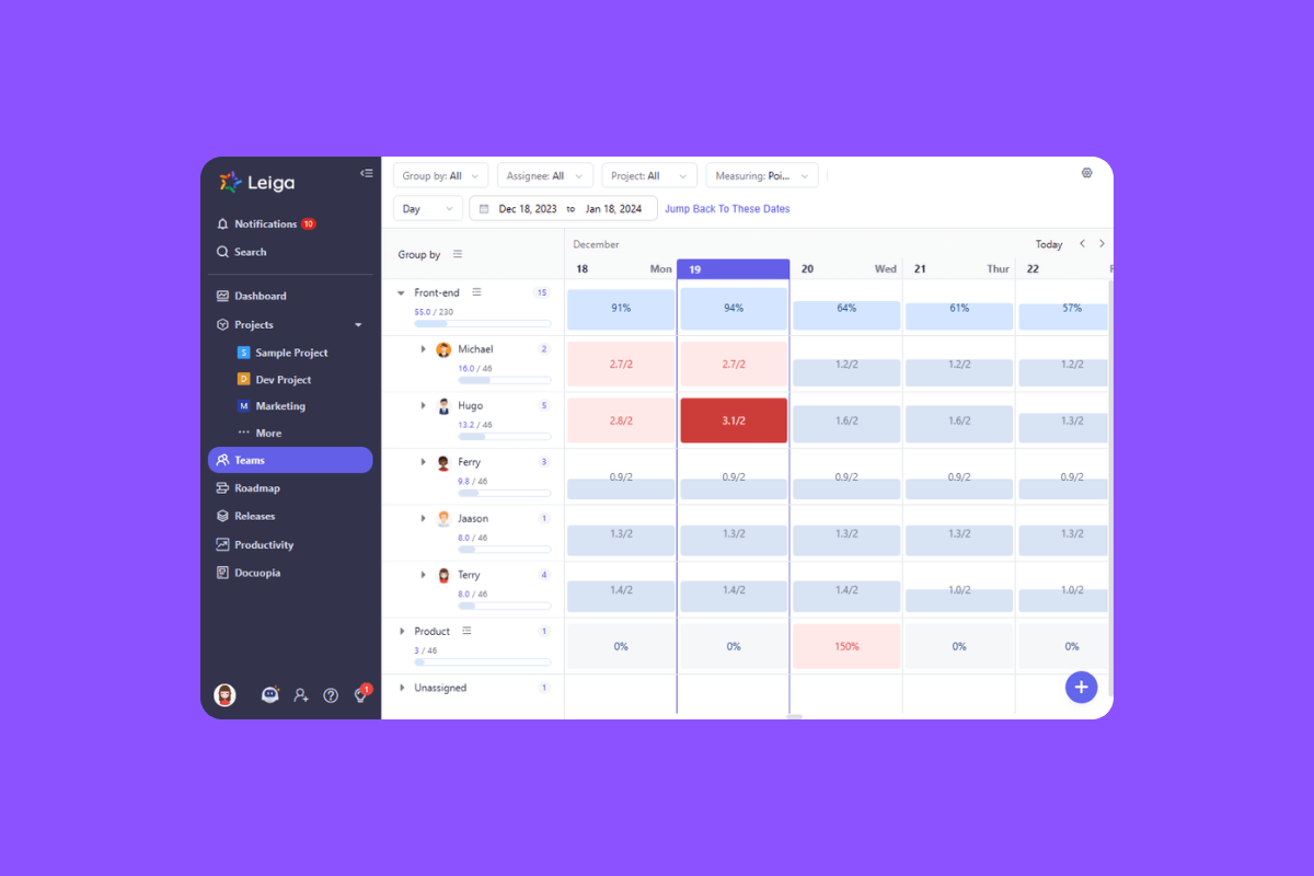 See workload of team members with Leiga dashboard