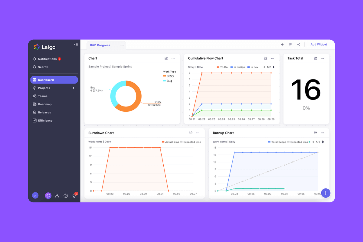 Leiga for agile software development