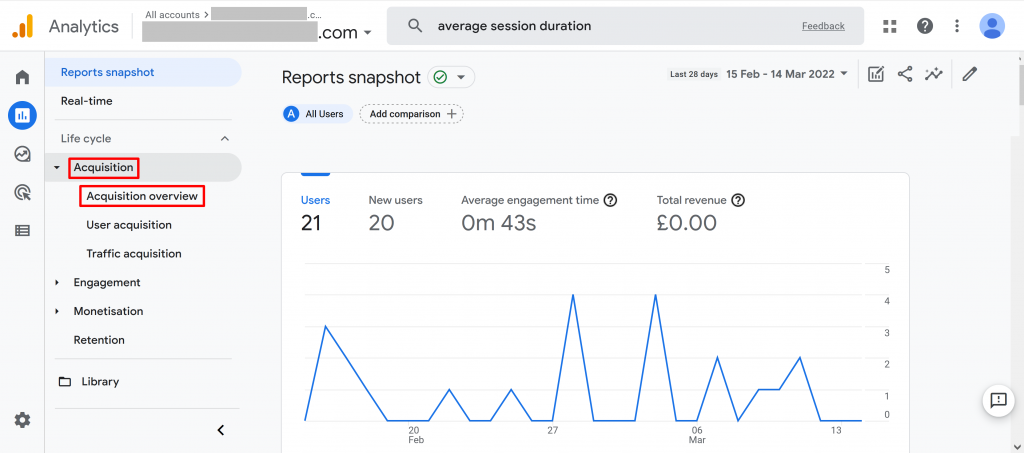 ga4 dashboard acquisitions photo