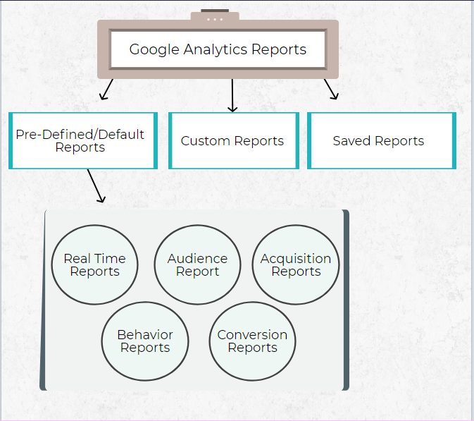 google analytics reports photo