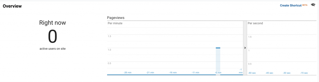 active users parameter 