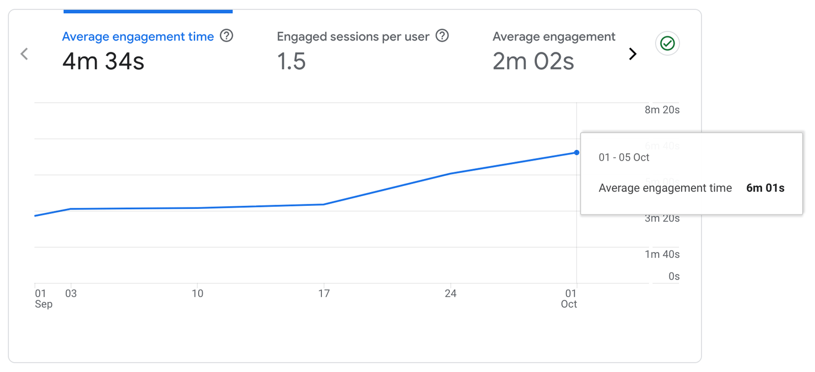 Automated Website traffic bot | Free Trial