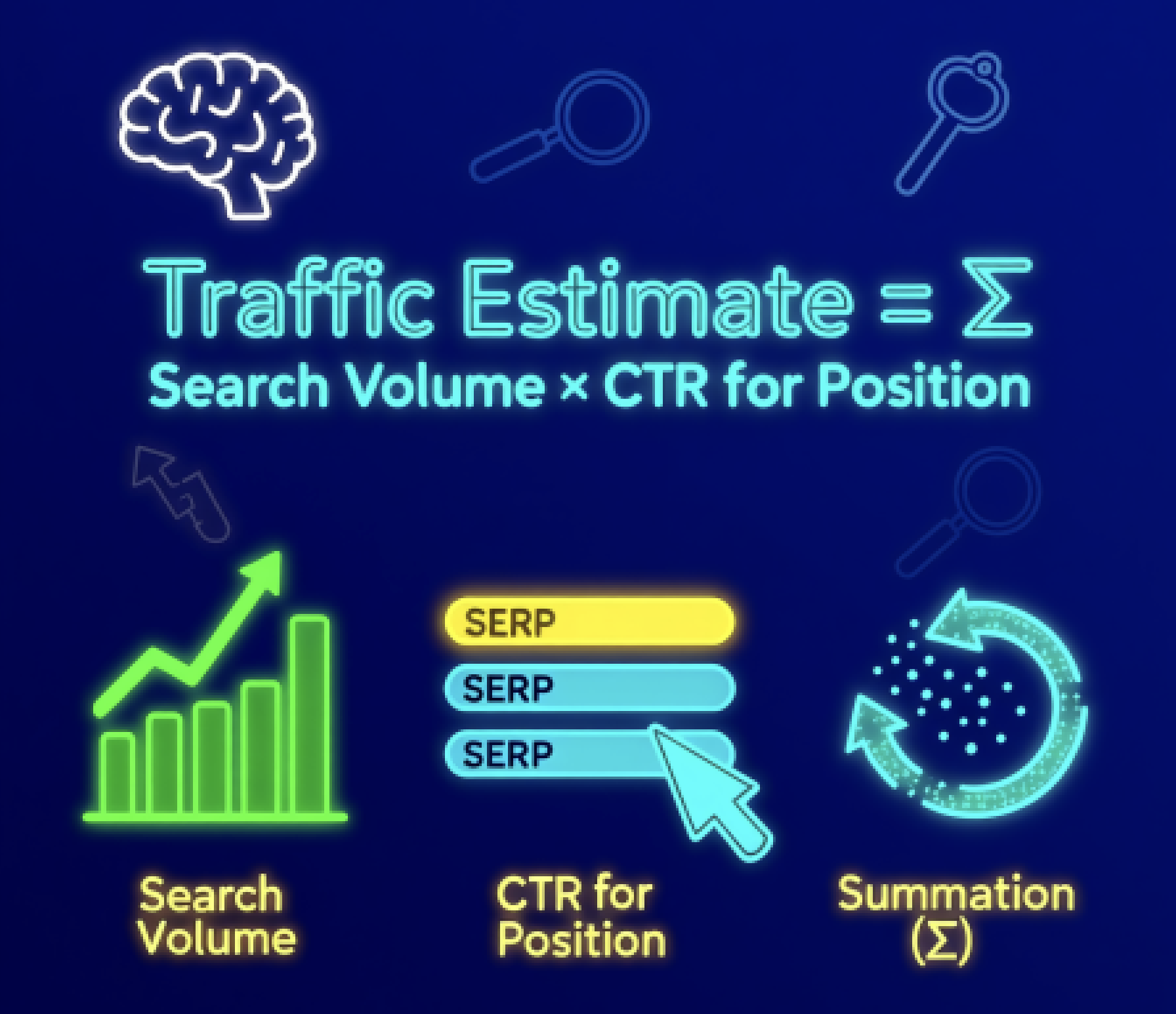 Traffic Grows