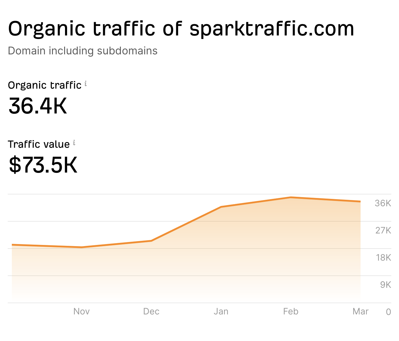 Google search console traffic