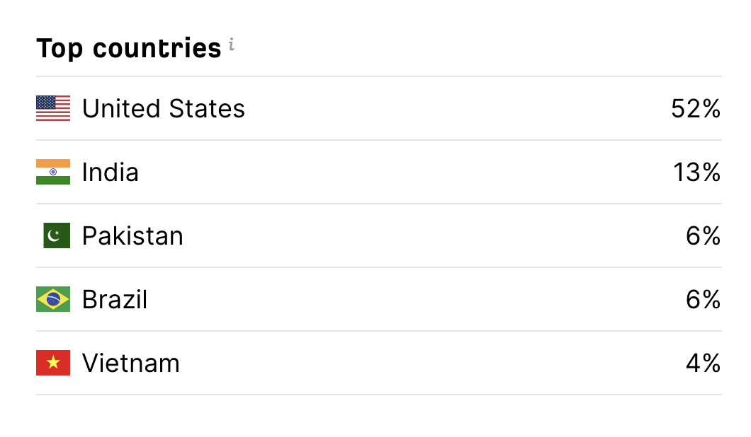 Google search console traffic