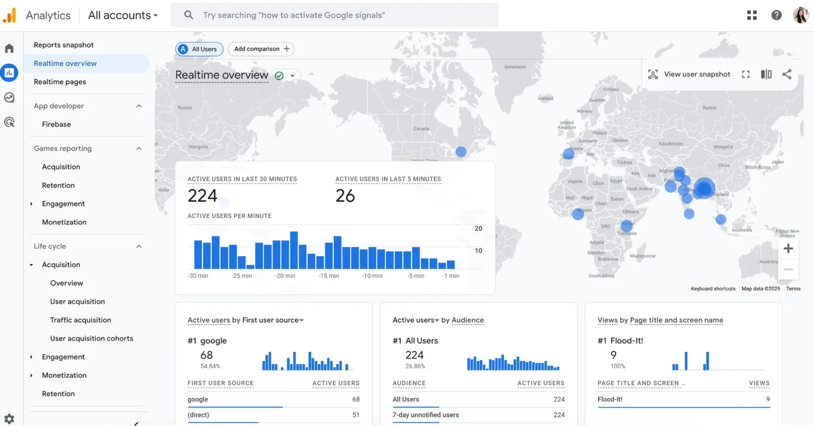 Google Analytics showing website traffic and user data overview