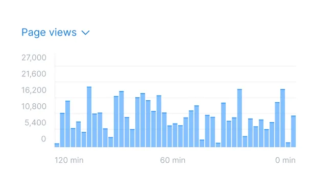 Google search console traffic
