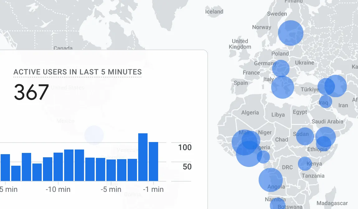 Google search console traffic