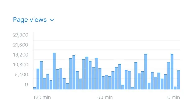 Google search console traffic