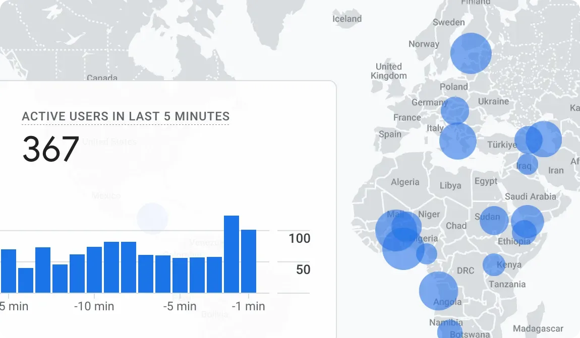 Google search console traffic