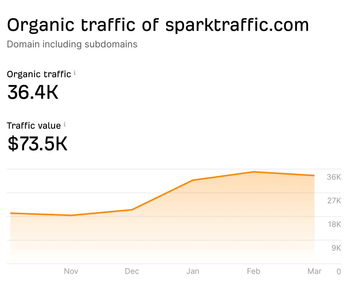 Google search console traffic