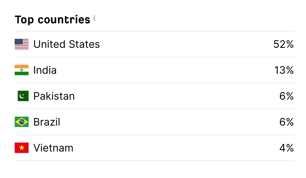 Google search console traffic