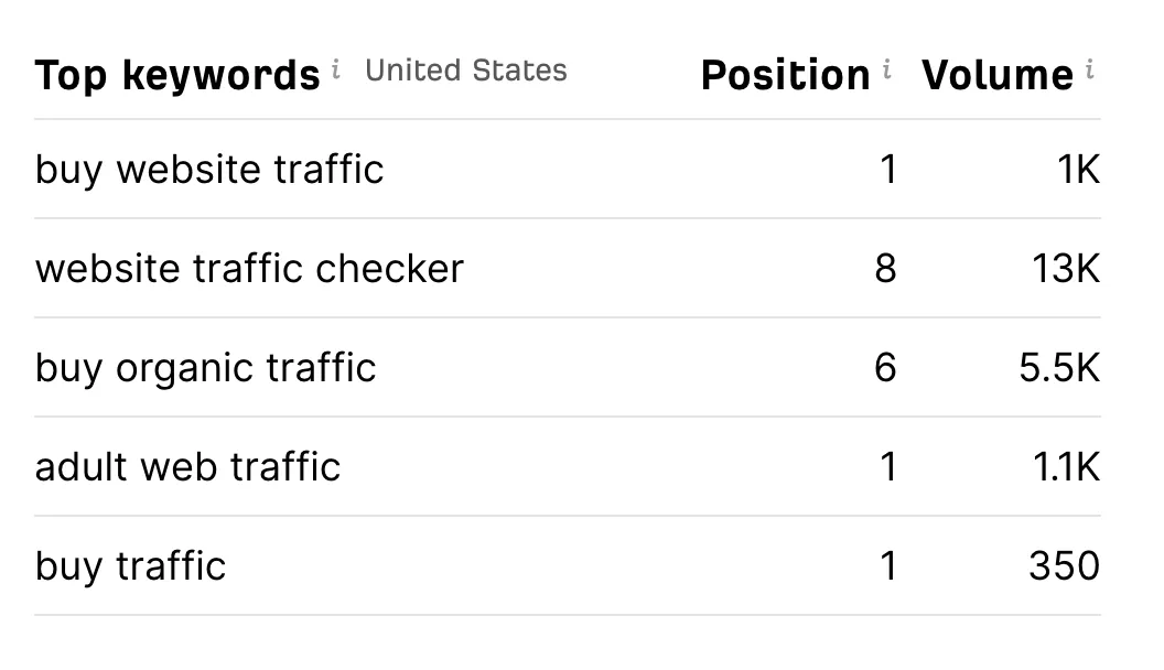 Google search console traffic