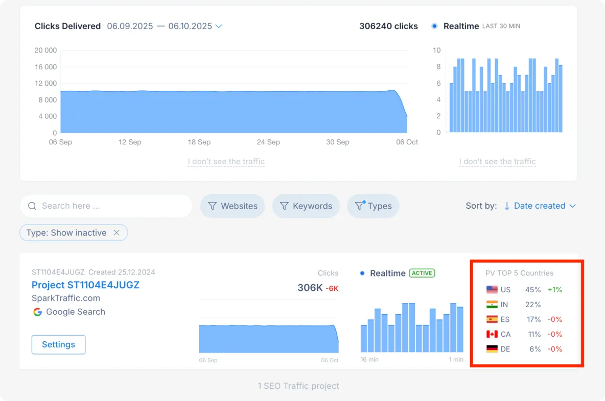 Identify New, Lucrative Markets