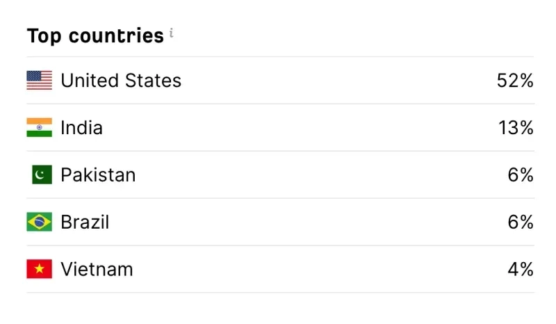 Google search console traffic