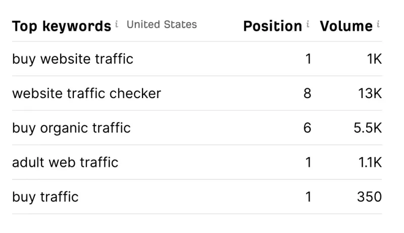 Google search console traffic