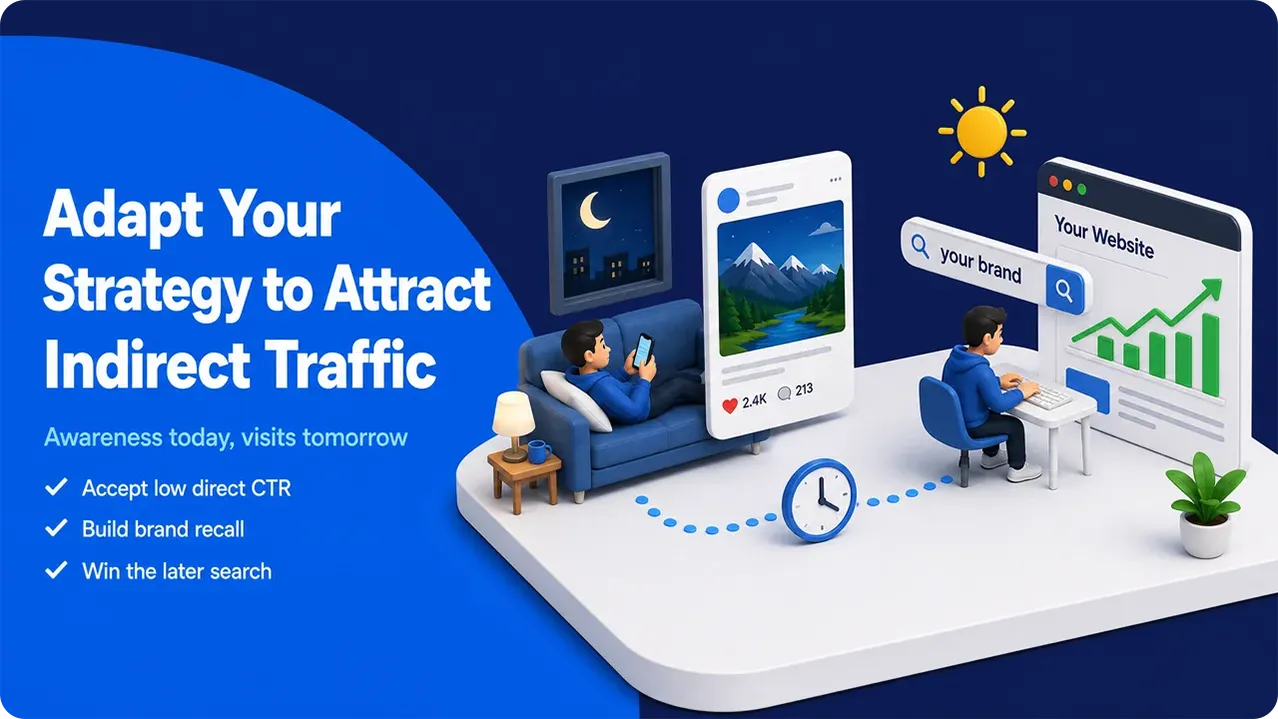 Illustration showing indirect traffic strategy with a person on a couch, social post, search, and website visit graph.