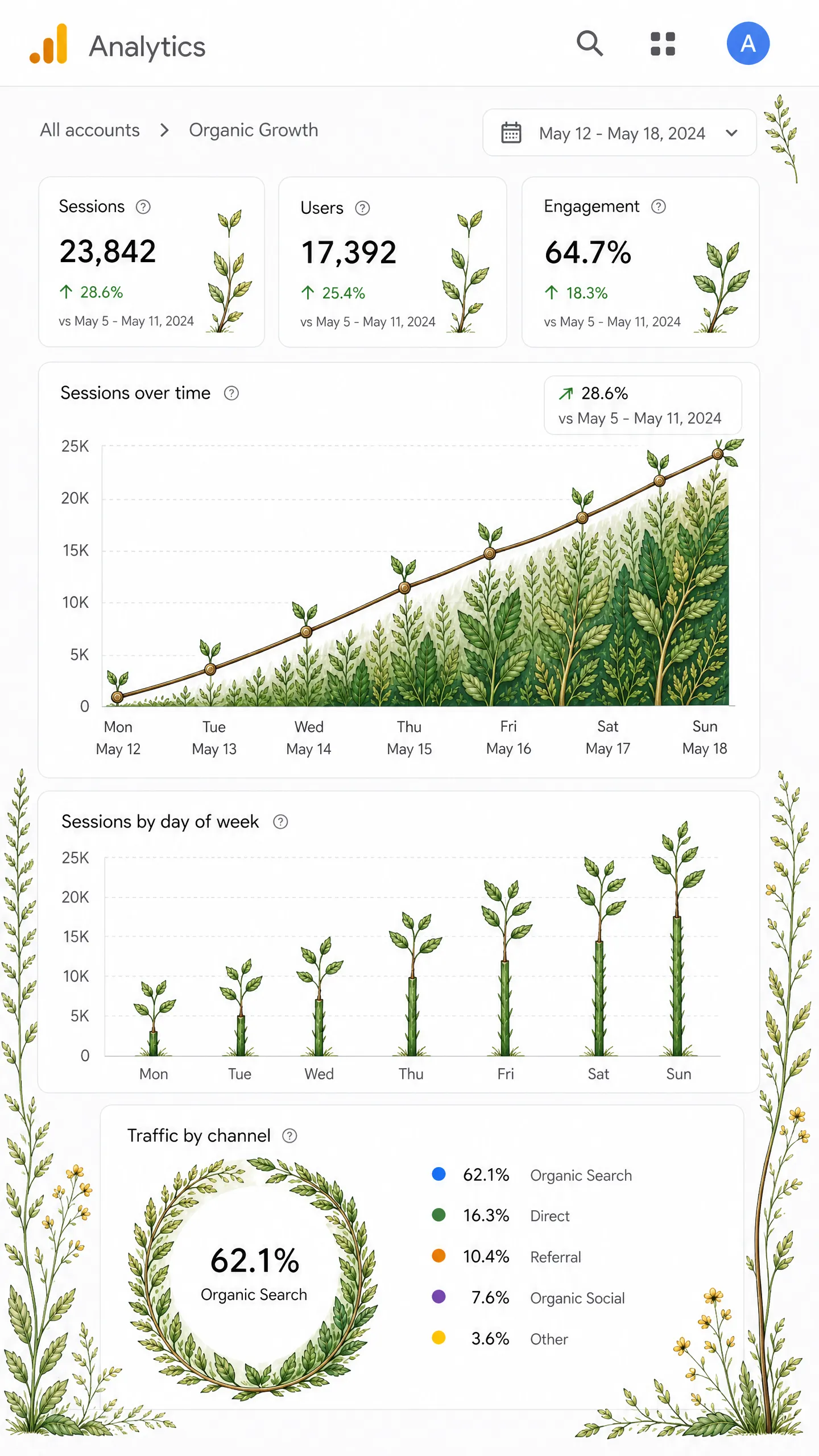Google search console traffic