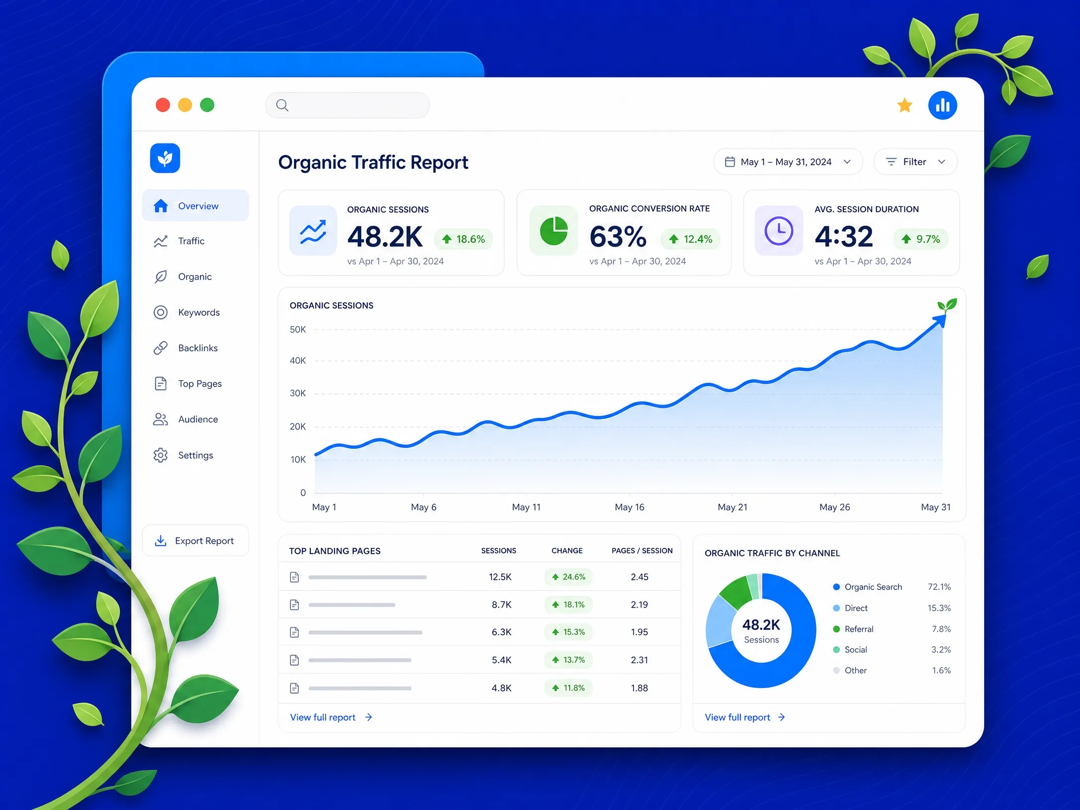 Google search console traffic