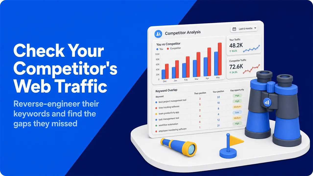 Competitor web traffic analysis dashboard comparing keyword positions and finding gap opportunities