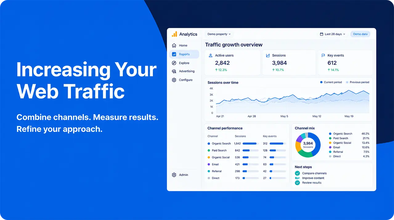 GA4 overview combining traffic sources and next steps for website growth