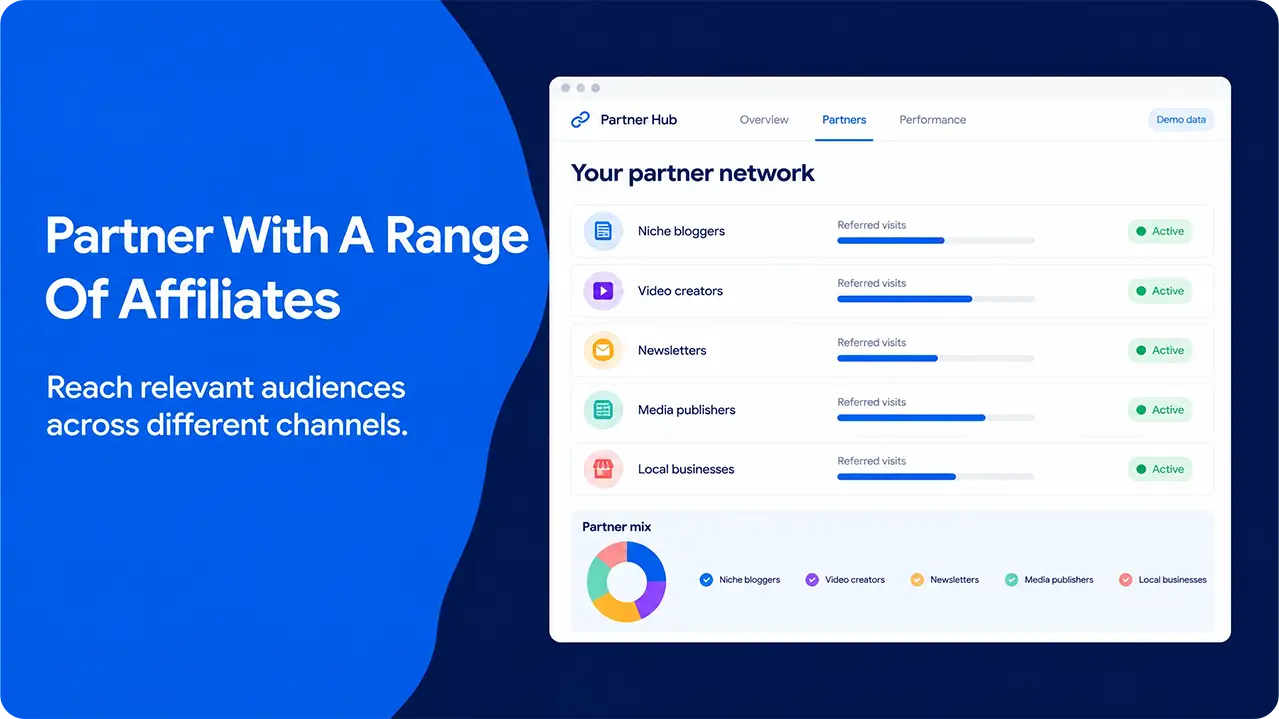 Affiliate partner dashboard showing bloggers, video creators, newsletters, media publishers and local businesses
