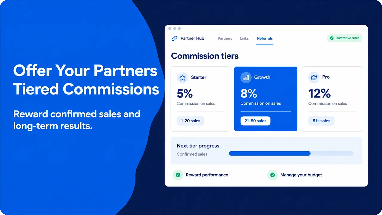 Affiliate commission dashboard showing three reward tiers based on confirmed sales
