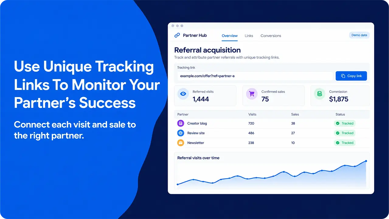 Affiliate analytics dashboard with a unique tracking link, referred visits, sales and partner performance